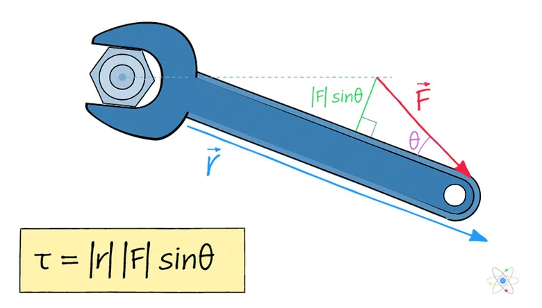Torque diagram